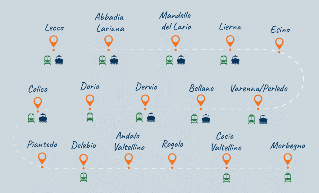 stages of the Sentiero del Viandante trail